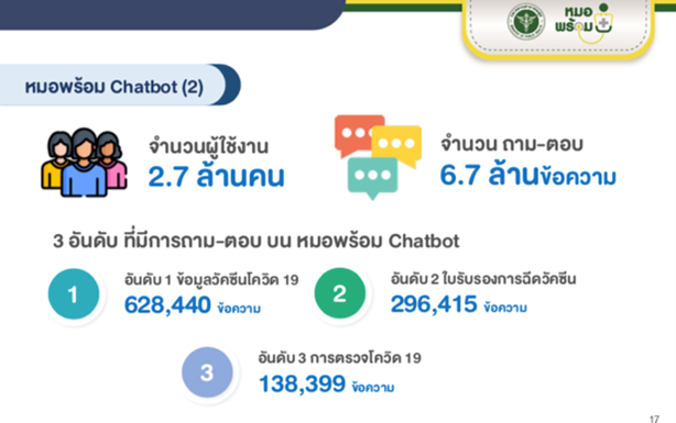 หมอพร้อม! กับการพัฒนา Digital Transformation