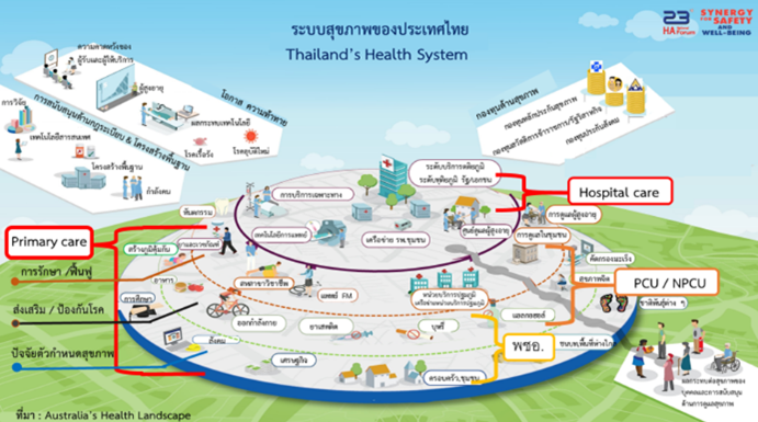 Integration of Hospital Care and Primary Care